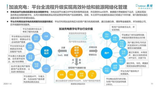 2019中國汽車數字化服務市場深度研究 洞察、趨勢與商業機遇